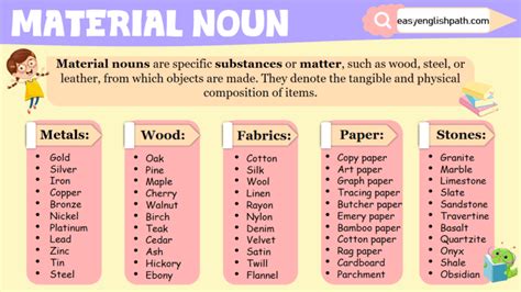 Material Nouns: Comprehensive Guide with Examples - EasyEnglishPath