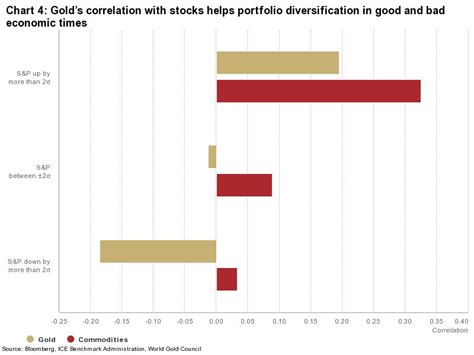 What Makes Gold Your Strategic Asset in 2019? | U.S. Money Reserve