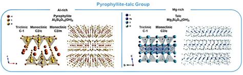 Phyllosilicate Clay Minerals: Principles and Applications