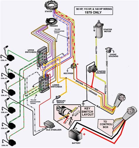 Boat wiring diagram outboard | Berbuty