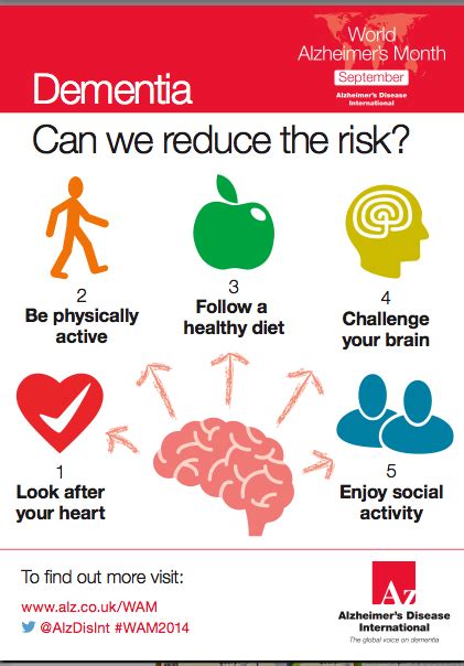 Diabetes Found To Be A Significant Risk Factor For Dementia