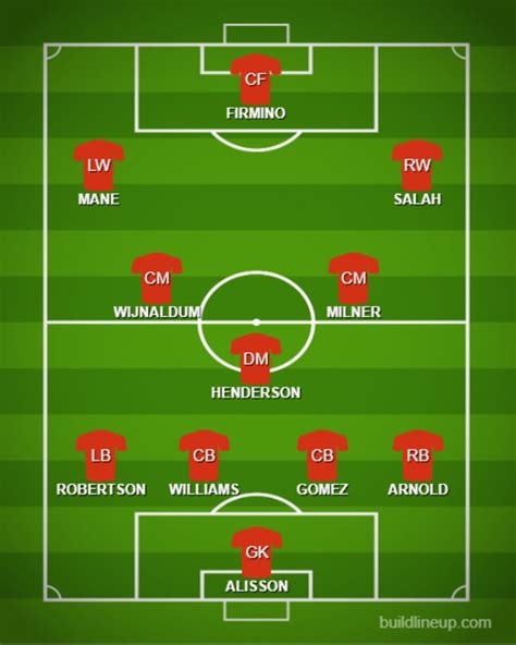 Geometrie Beschuss ein Feuer anzünden liverpool west ham lineup mental ...