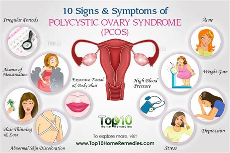 Periods, PCOS, and Putting On Weight | Polycystic ovary syndrome, Pcos, Symptoms of polycystic ...