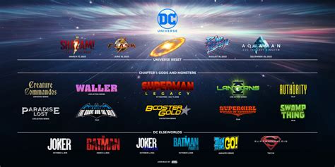 DC's new blueprint unveiled: 10 movies and shows coming over next couple years | Entertainment ...