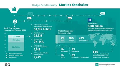 107+ Best Hedge Fund Statistics & Facts (2024) - Analyzing Alpha