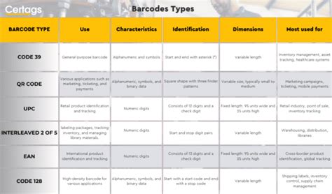 Understanding Different Barcode Types - Certags UK