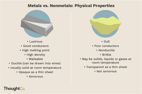 Non Conductive Metal Or Non Metal