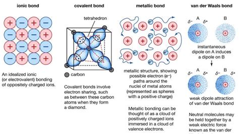 metallic bond | Properties, Examples, & Explanation | Britannica