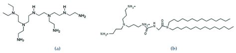 (a) Structure of polyethylenimine (branched) and (b) structure of... | Download Scientific Diagram