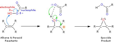 Epoxidation - Chemistry LibreTexts