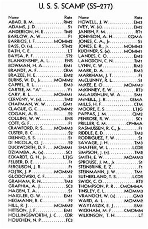 On Eternal Patrol - Loss of USS Scamp (SS-277)