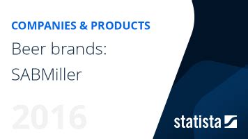 Beer brands: SABMiller | Statista