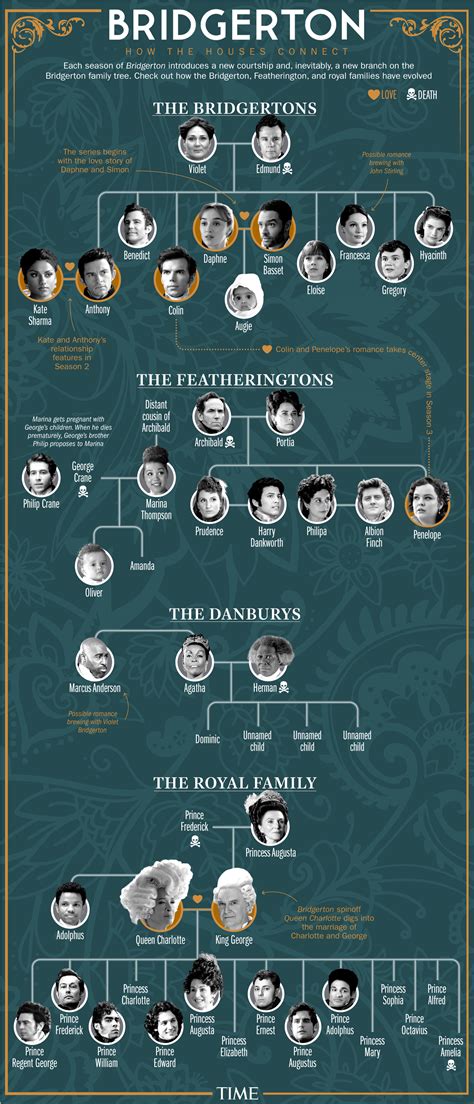 Bridgerton Family Tree: Decoding Everyone's Relationships | TIME