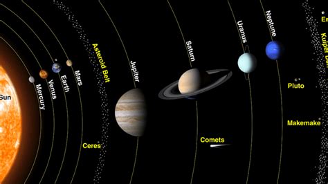 How Many Planets are in our Solar System? | Facts & Amount