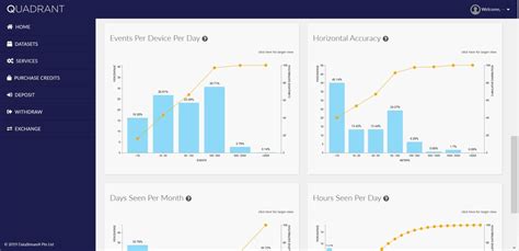 Quadrant | Data Quality Dashboard