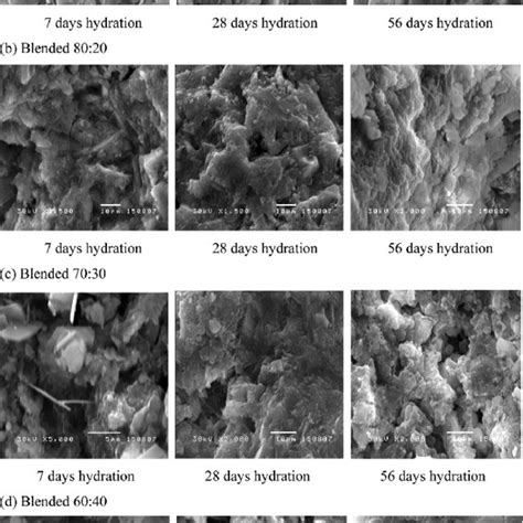 (PDF) Portland-Blended Cement with Reduced CO 2 using Trass Pozzolan