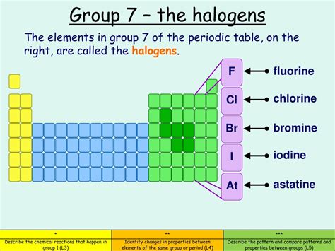 PPT - The periodic table PowerPoint Presentation, free download - ID:8751908