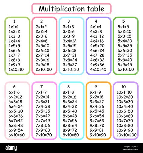 Multiplication Square School Vector Illustration Multiplication Table ...