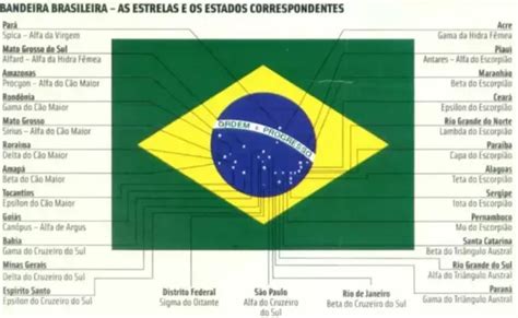 What do the colors in the brazilian flag mean – The Meaning Of Color