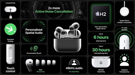 Apple Refreshes AirPods Pro with H2 Chip, Offering Better Sound Quality, Battery, and More