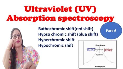 Bathochromic shift , hypsochromic shift ,hyperchromic shift ...