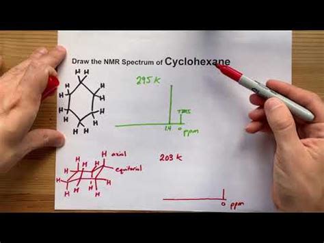 Draw the 1H NMR Spectrum for Cyclohexane (C6H12) - YouTube