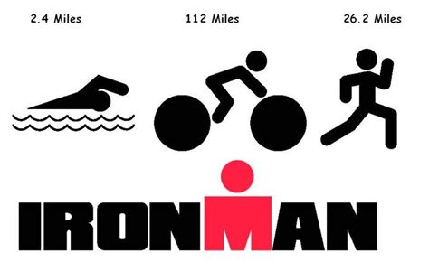 Ironman Triathlon Symbol Bing Images | Ironman triathlon, Sprint ...