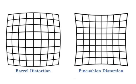 Lens Distortion: What Every Photographer Should Know | Click it Up a ...