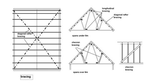 The Seven Deadly Sins of Trussed Rafter Construction - Part 1 | Local Surveyors Direct