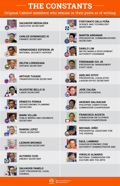 Philippines Cabinet Members 2018 | www.stkittsvilla.com