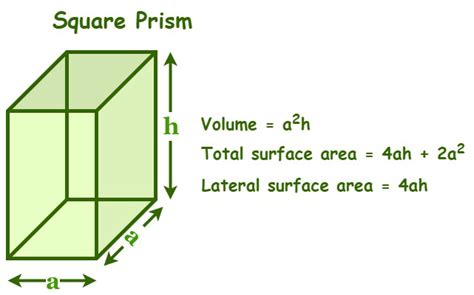 What is a Square Prism? - GeeksforGeeks