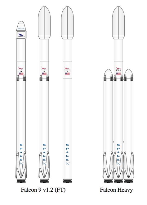 Falcon 9 Diagram