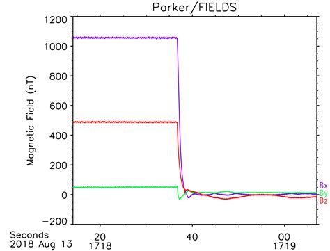 Illuminating First Light Data from Parker Solar Probe – Parker Solar Probe