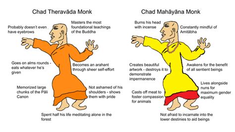 Chad Theravāda Monk vs. Chad Mahāyāna Monk : r/buddhistmemes