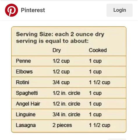 Pin by Laura Fulwood on Trim Healthy Mama | Pasta serving size, How to ...