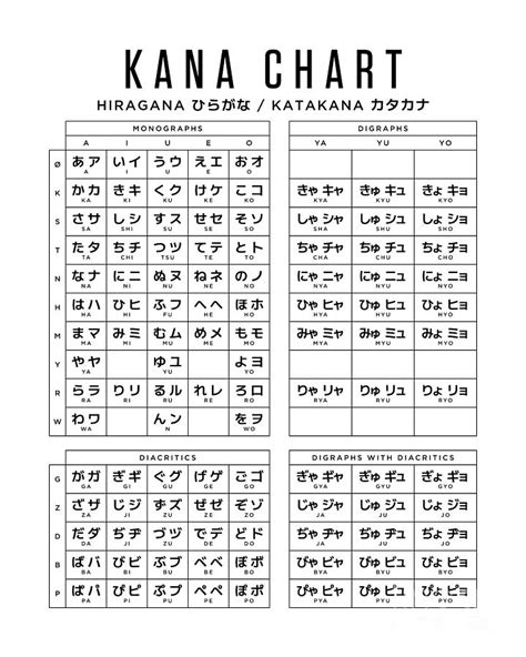 Japanese Hiragana And Katakana Chart | Porn Sex Picture