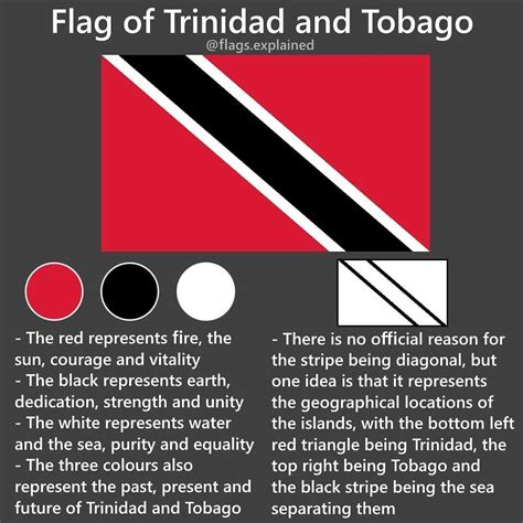 Pin by Tricia Thomas on Trinidad and tobago flag | Trinidad and tobago flag, Trinidad culture ...