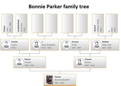 Bonnie Elizabeth Parker Family Tree Flash Sales | dakora.com.co