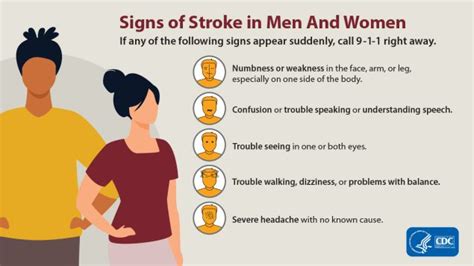 Signs And Symptoms