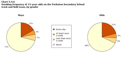 pénzügyi Peru Gyereknap powerpoint pie chart why wont labels correspond ...