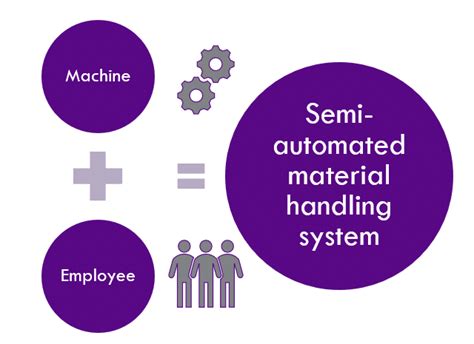 Semi-Automated Material Handling Systems 101 | REB Storage