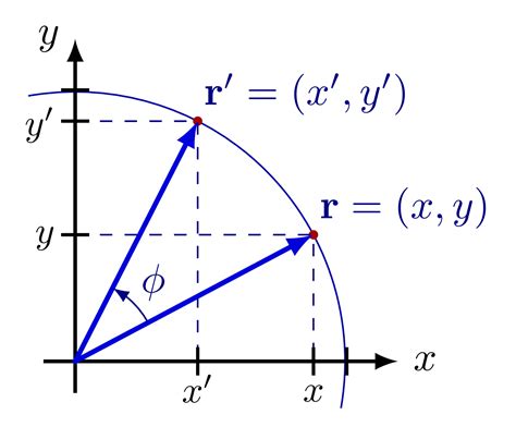 Complex plane & oscillator – TikZ.net