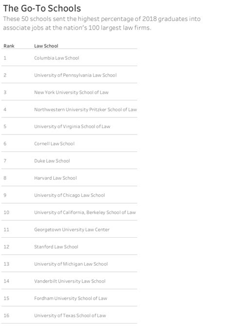 Fordham Law Ranked #15 “Go-To Law School” by National Law Journal