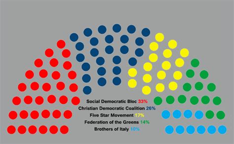 [EVENT] RESULTS Italian Elections 2023 : r/GlobalPowers