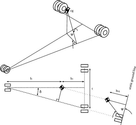 Figure 1.1 from Landing gear design in an automated design environment ...