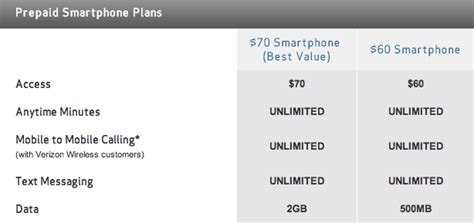 Verizon unveils 3G-only prepaid plans for 'budget-minded consumers'