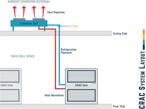 CRAC UNITS | What Are They? - Constructandcommission.com