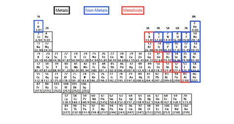 Periodic Table With Names And Ion Charges | Brokeasshome.com