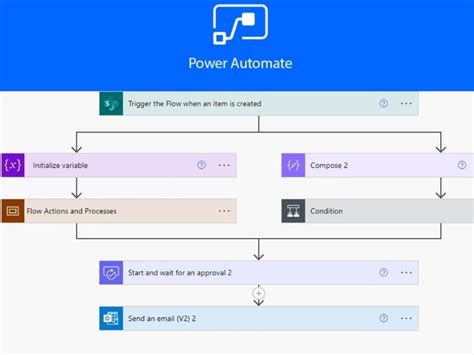 Power Automate Business Process Flow - Image to u