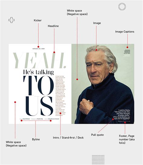 Anatomy of a Magazine Layout - Yes I'm a Designer